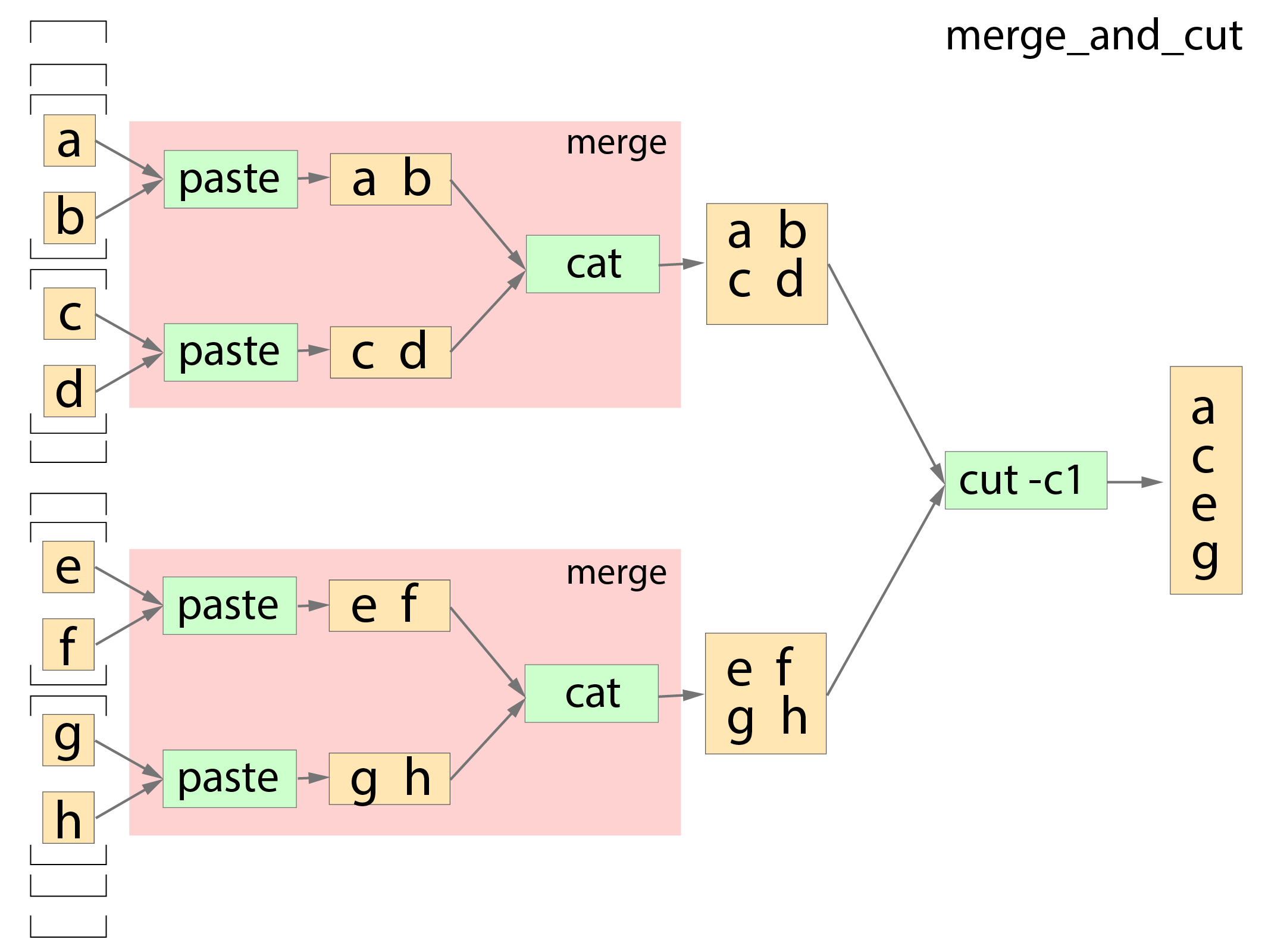 _images/double-nested_array_example.png